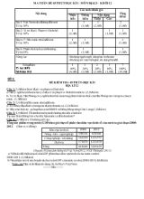 Đề kiểm tra 45 phút-Học kì 1 địa lí 12